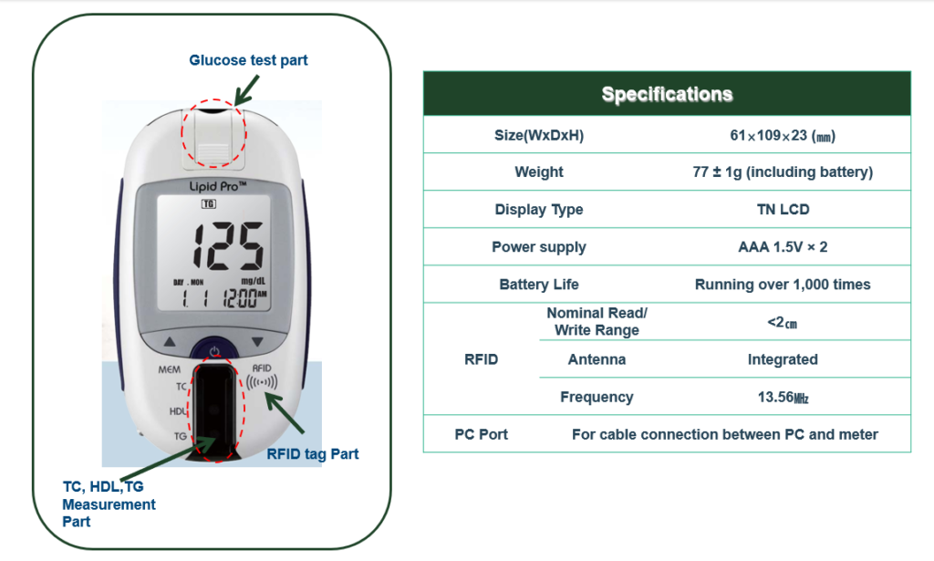 lipidpro-meter-specifications